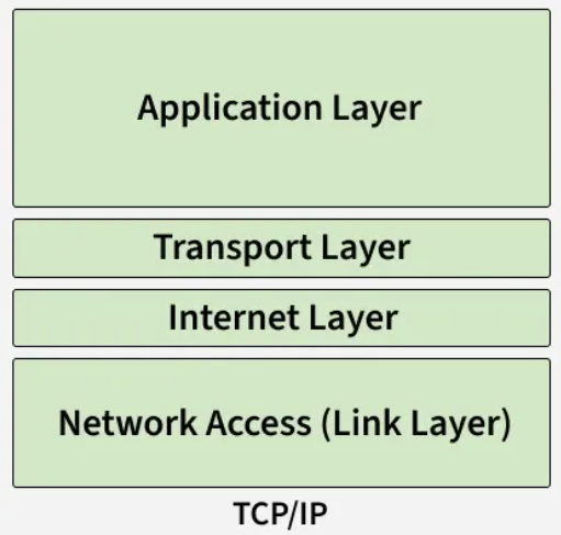 TCP/IP Chat Application